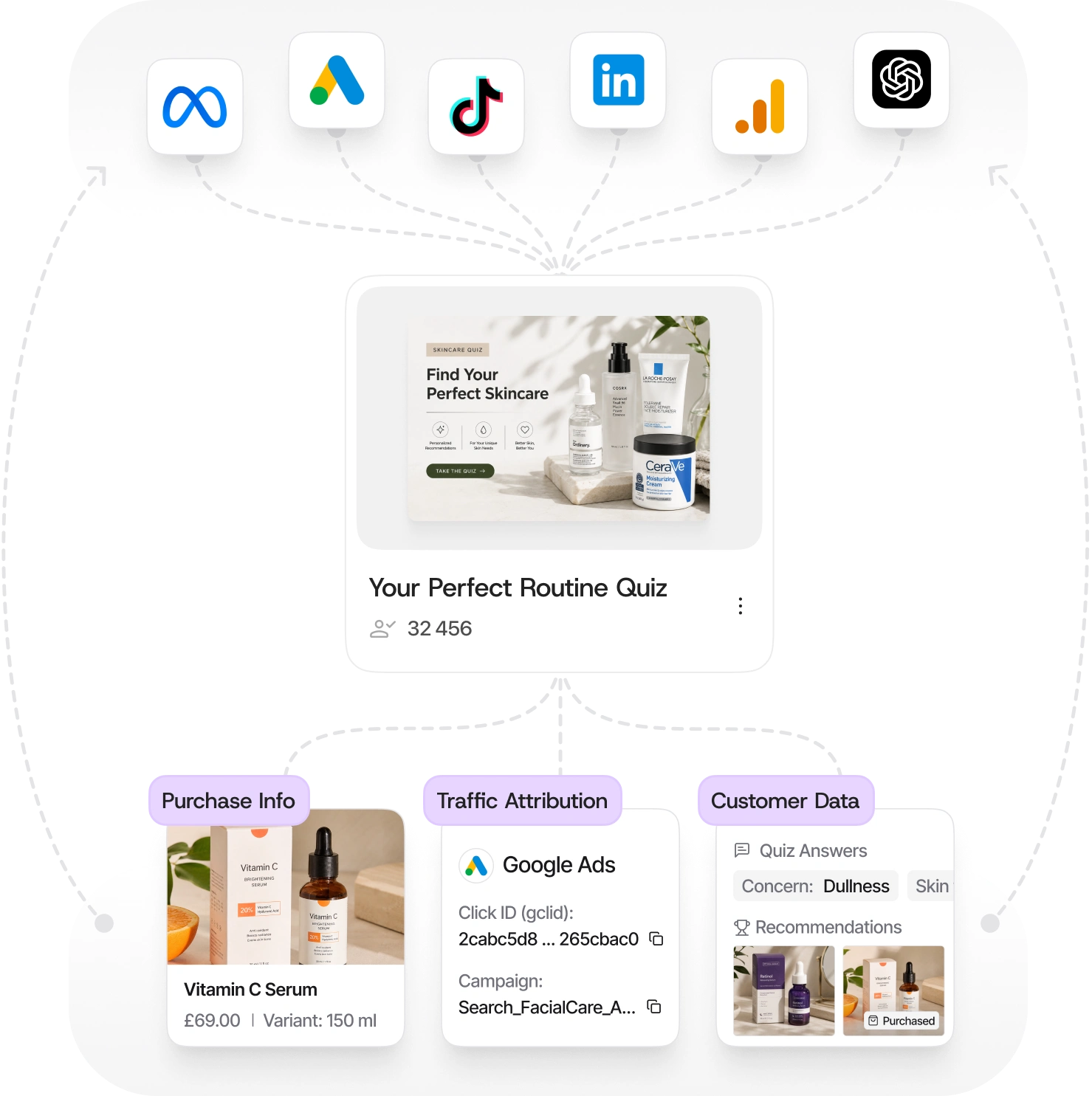 close the loop between ad spend and conversion